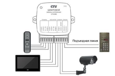 CTV-DID Модуль сопряжения 4-проводных видеомониторов