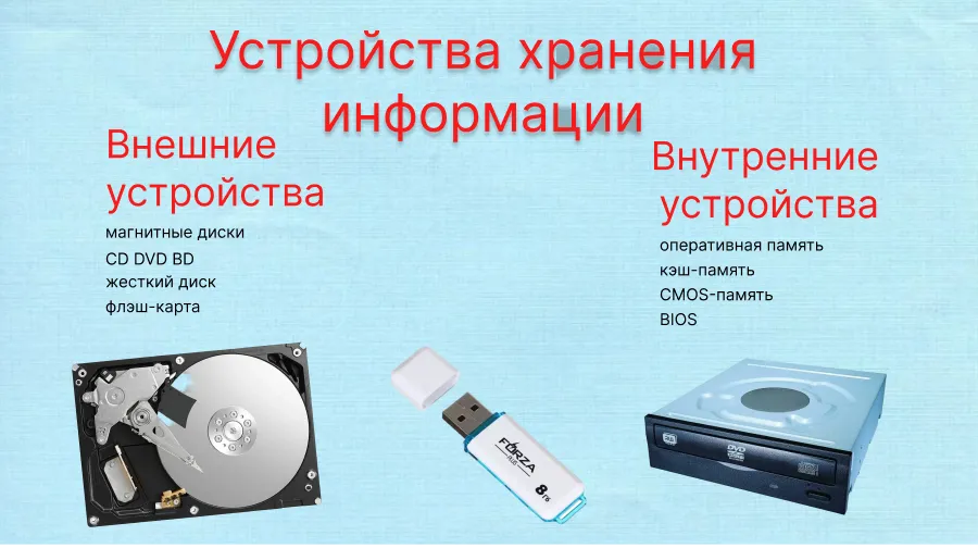 Сколько хранится видео с домофона