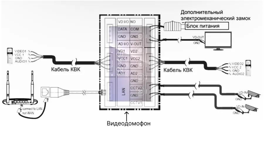 Домофонные системы для квартиры
