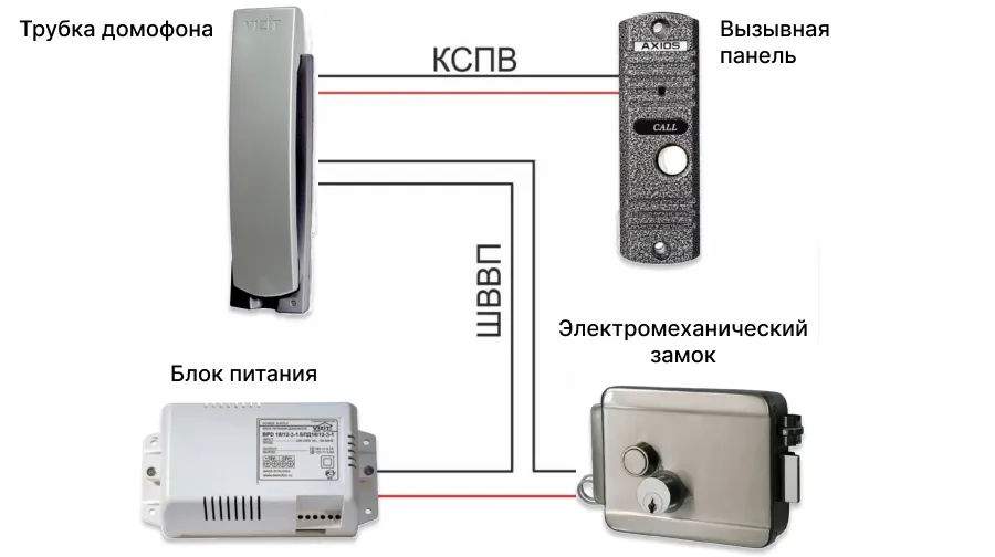 Виды домофонов для квартиры и подъезда