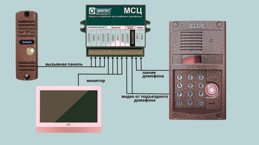 Настройка домофона CTV