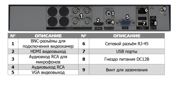 Видеорегистратор PVDR-A1-04M1 V.5.4.2