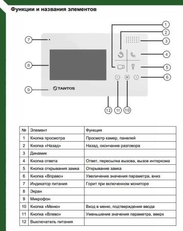 Монитор Tantos Lilu LUX видеодомофона