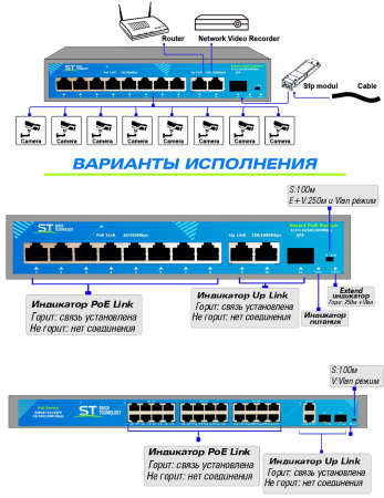Коммутатор ST-S50POE(2M/78W/A)PRO
